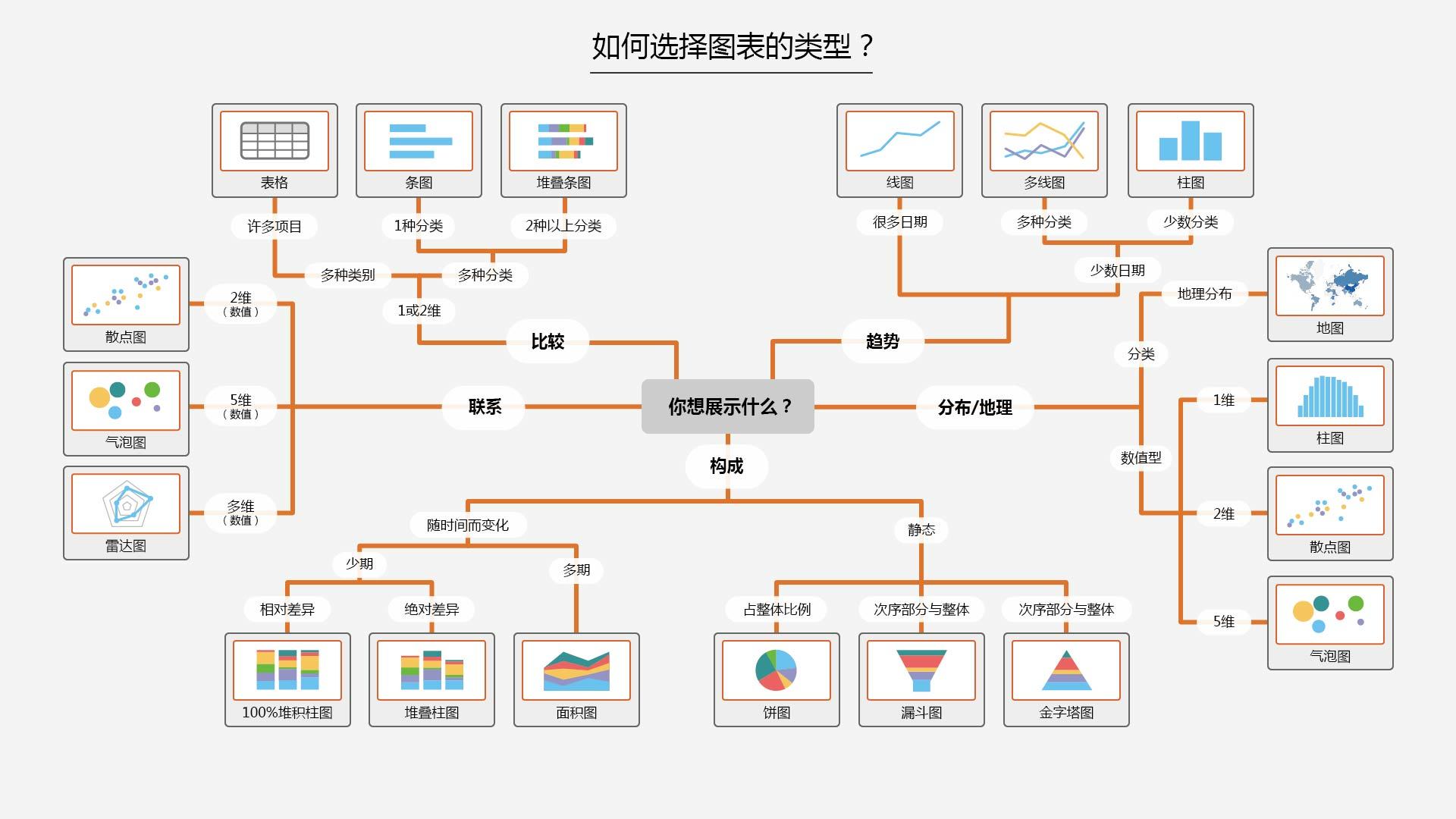 如何选择图表的类型.jpg