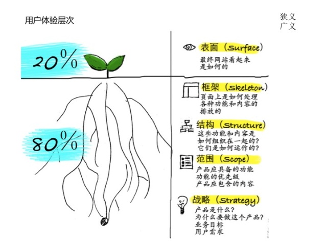 img-用户体验的层次