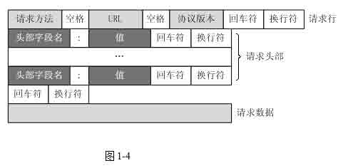 图片描述信息