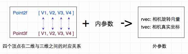 此处输入图片的描述