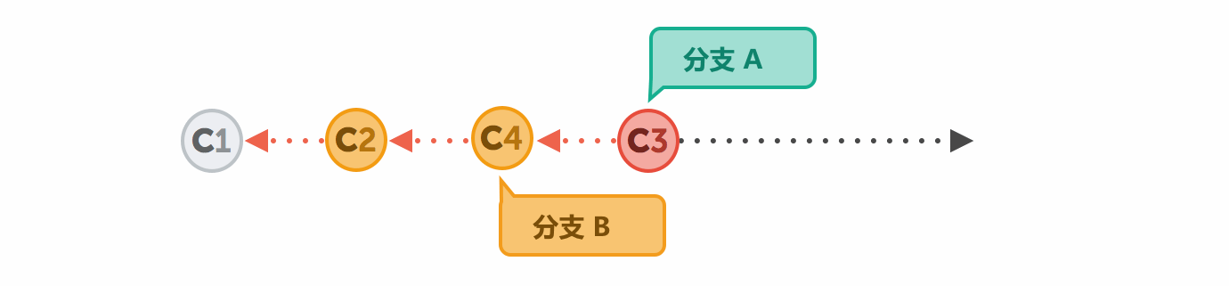 end-situation-rebase