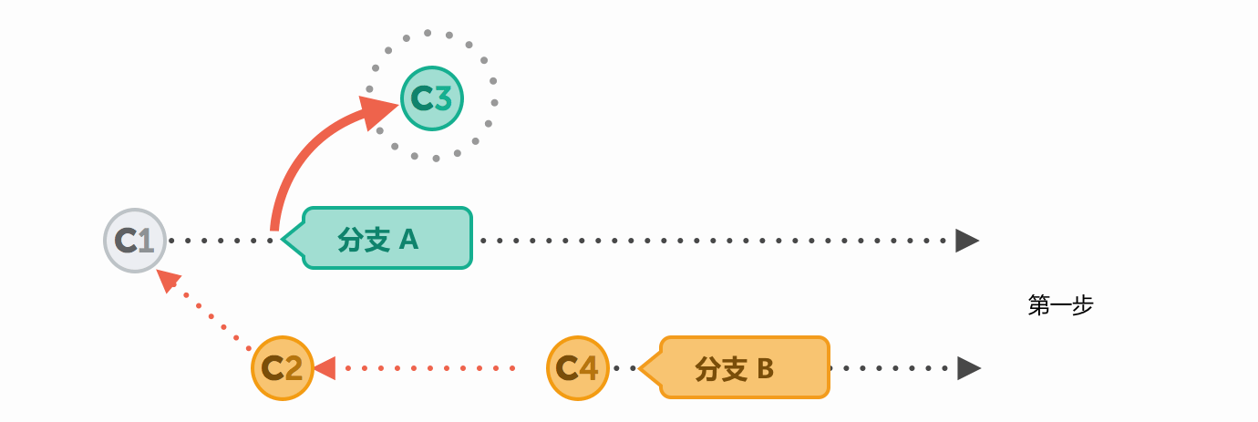 rebase-step-1