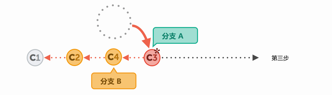 rebase-step-3