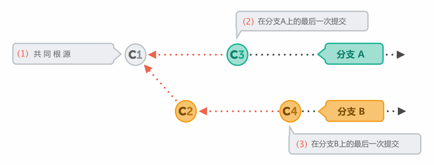 starting-situation-merge-commit