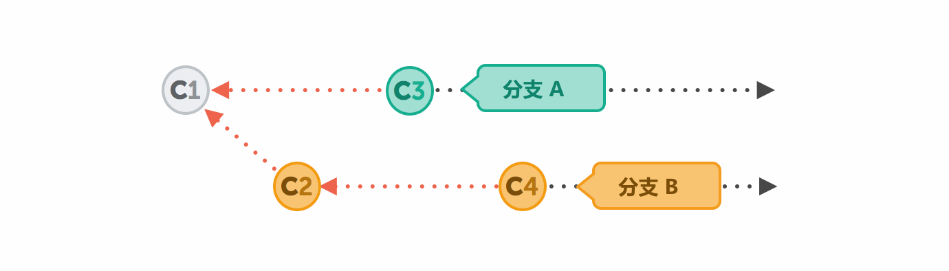 starting-situation-rebase