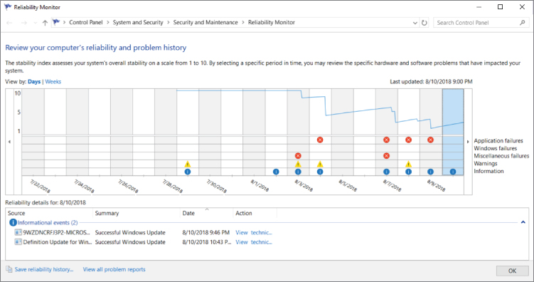 Screenshot presenting the reliability monitor graph that gets generated from application, Windows, and miscellaneous failures.