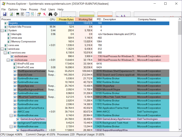 “Screenshot of the Sysinternals Process Explorer window depicting the processes, CPU usage, PID, and other information.”