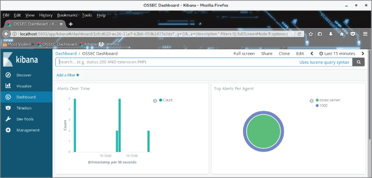 Screenshot displaying the OSSEC dashboard, built to visualize alerts, including how many over time, top alerts per agent deployed, and alert data.