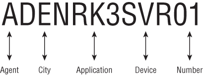 Illustration depicting how to create a name for an agent using a constant naming convention using information such as agent, city, application, device, and number.