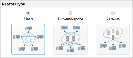 Illustration depicting the various types of Hamachi network with an option to choose Mesh, Hub-And-Spoke, or Gateway topologies.