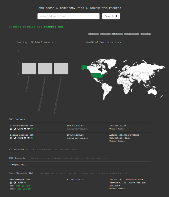 Screenshot displaying the DNS server reconnaissance and researching domains including host (A), mail (MX), and TXT records.