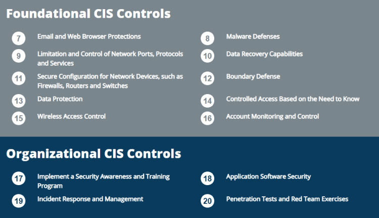 Screenshot displaying the list of defense layers in Foundational and Organizational CIS Controls used by cybersecurity professionals to keep organizations and users secure.