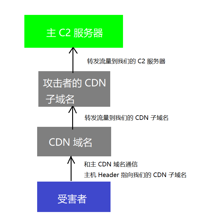 图片名称