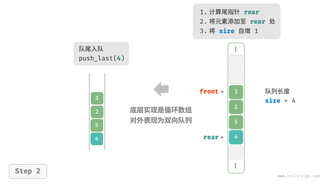 array_deque_push_last