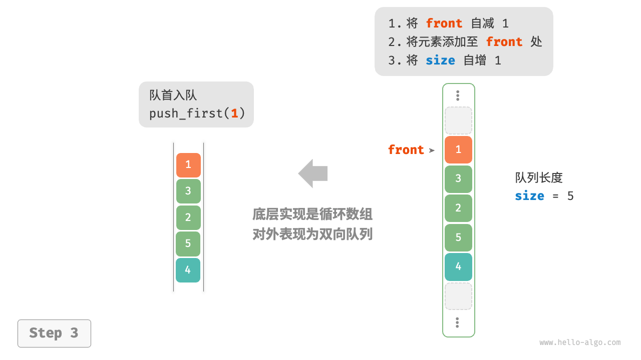 array_deque_push_first