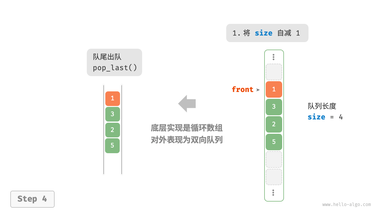 array_deque_pop_last