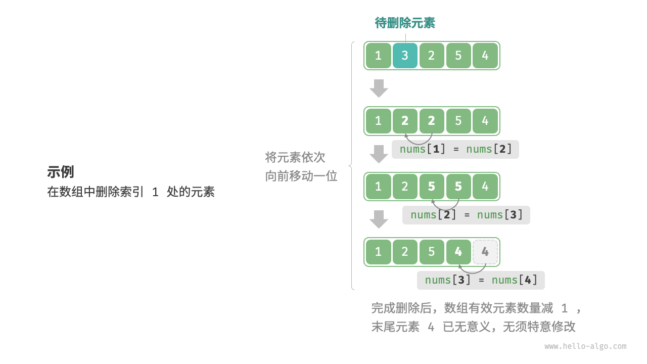 数组删除元素示例