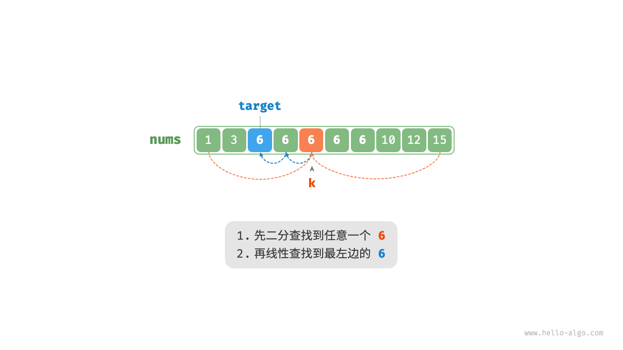 线性查找重复元素的插入点