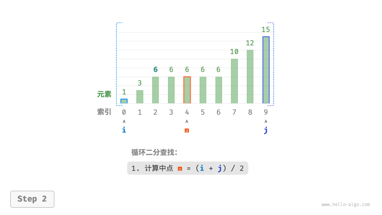 binary_search_insertion_step2