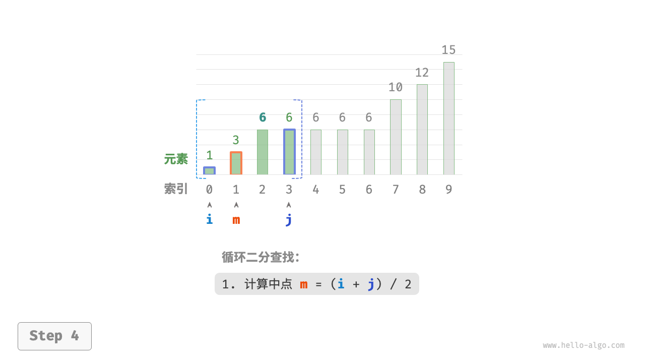 binary_search_insertion_step4