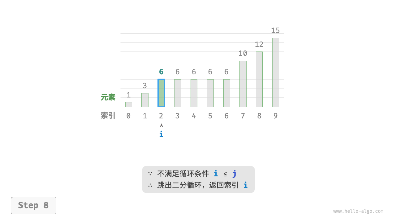 binary_search_insertion_step8