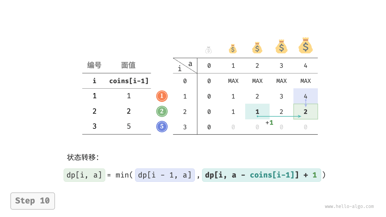 coin_change_dp_step10