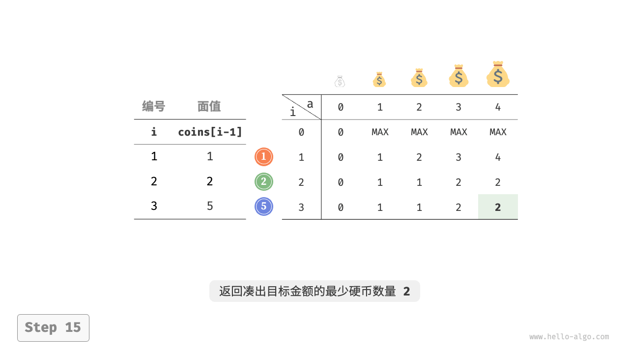 coin_change_dp_step15
