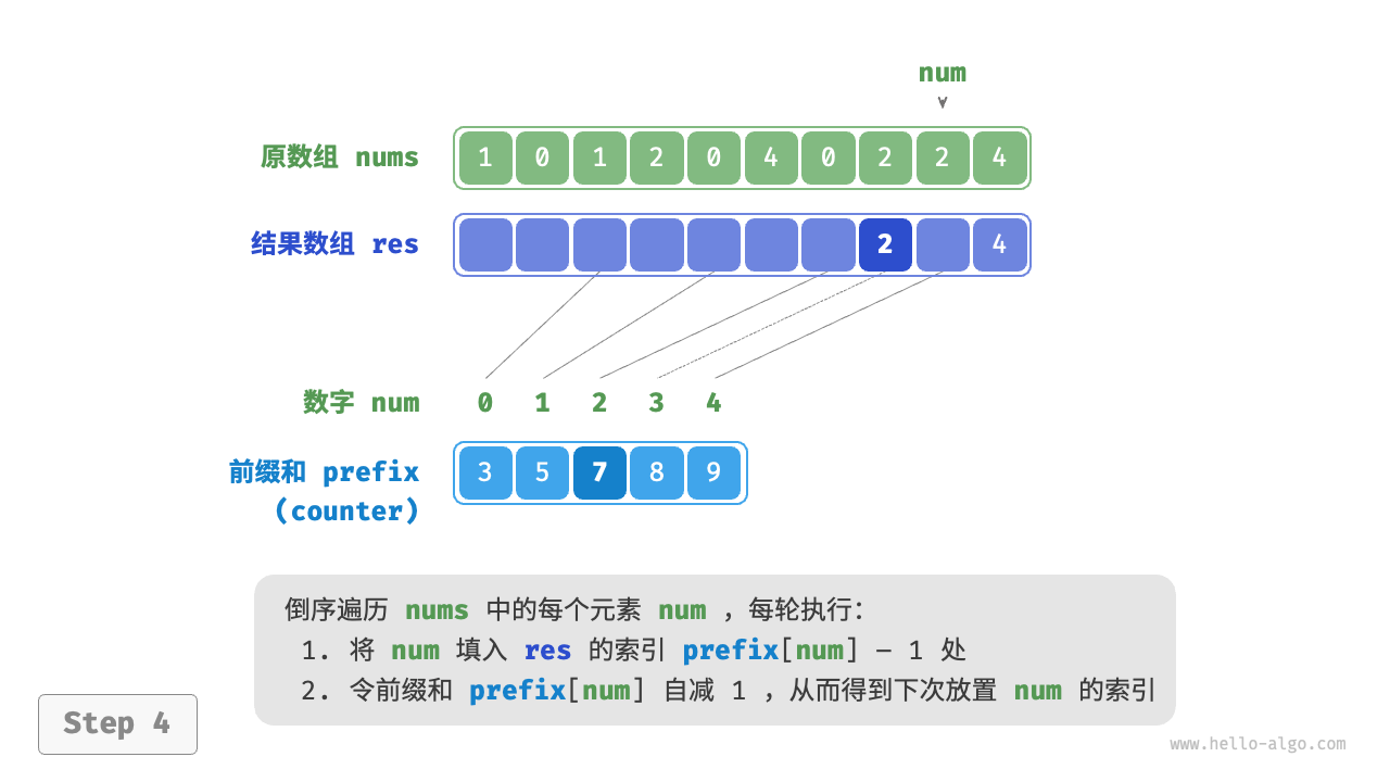 counting_sort_step4