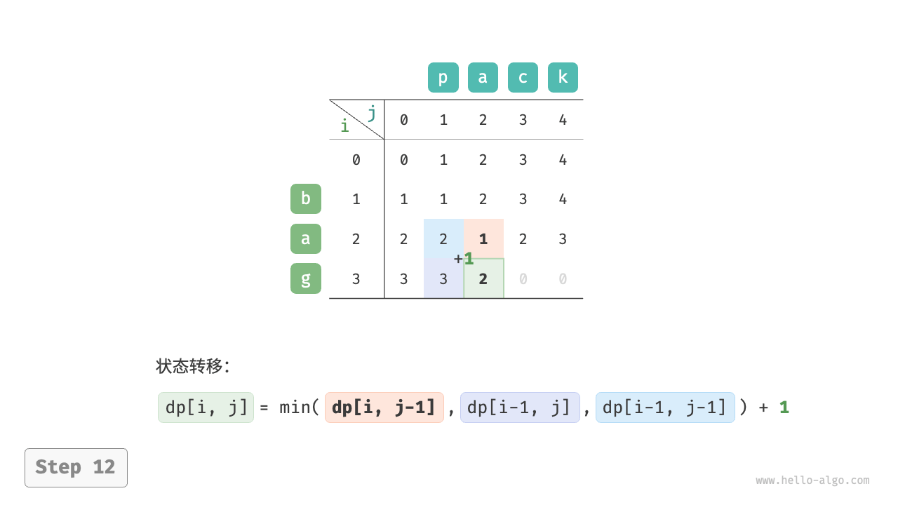 edit_distance_dp_step12