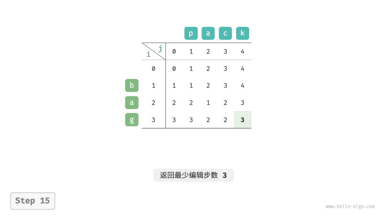 edit_distance_dp_step15