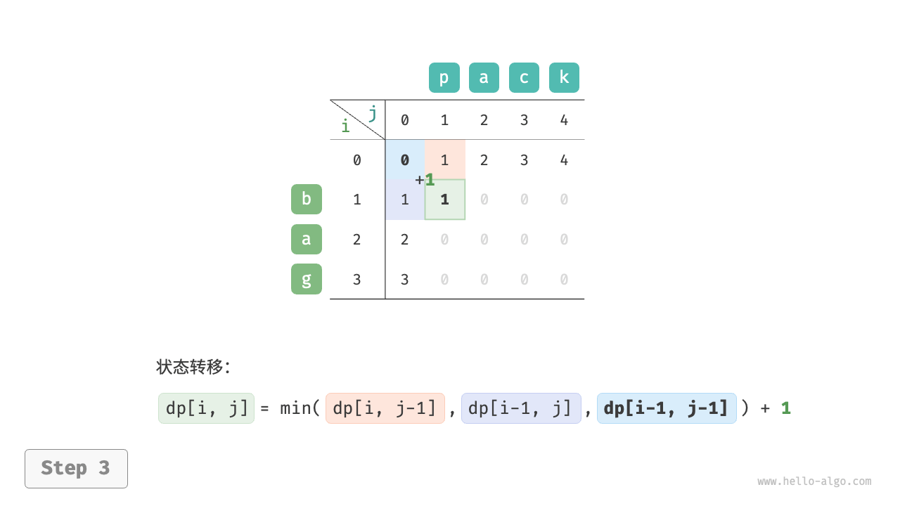 edit_distance_dp_step3