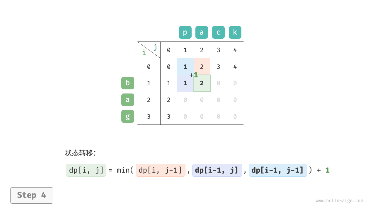 edit_distance_dp_step4