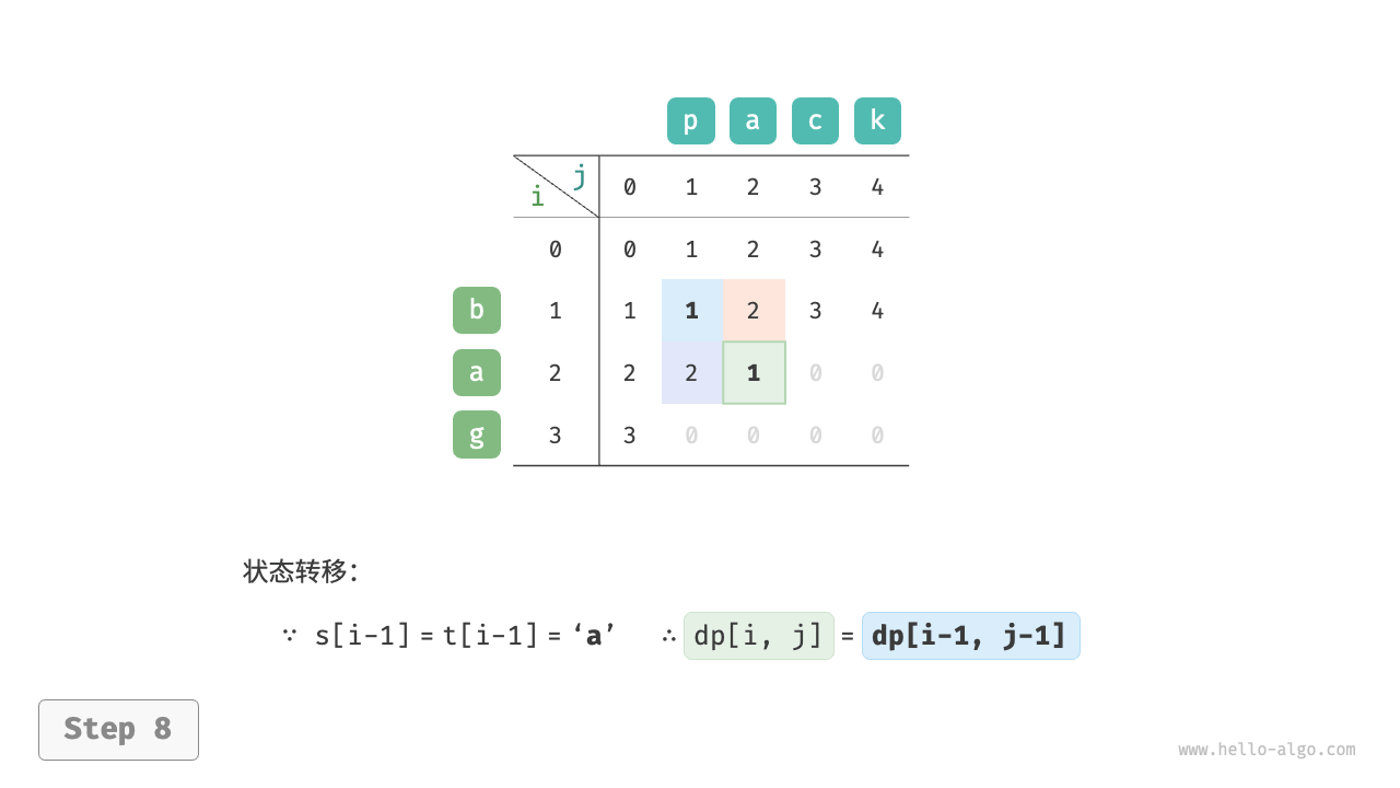 edit_distance_dp_step8
