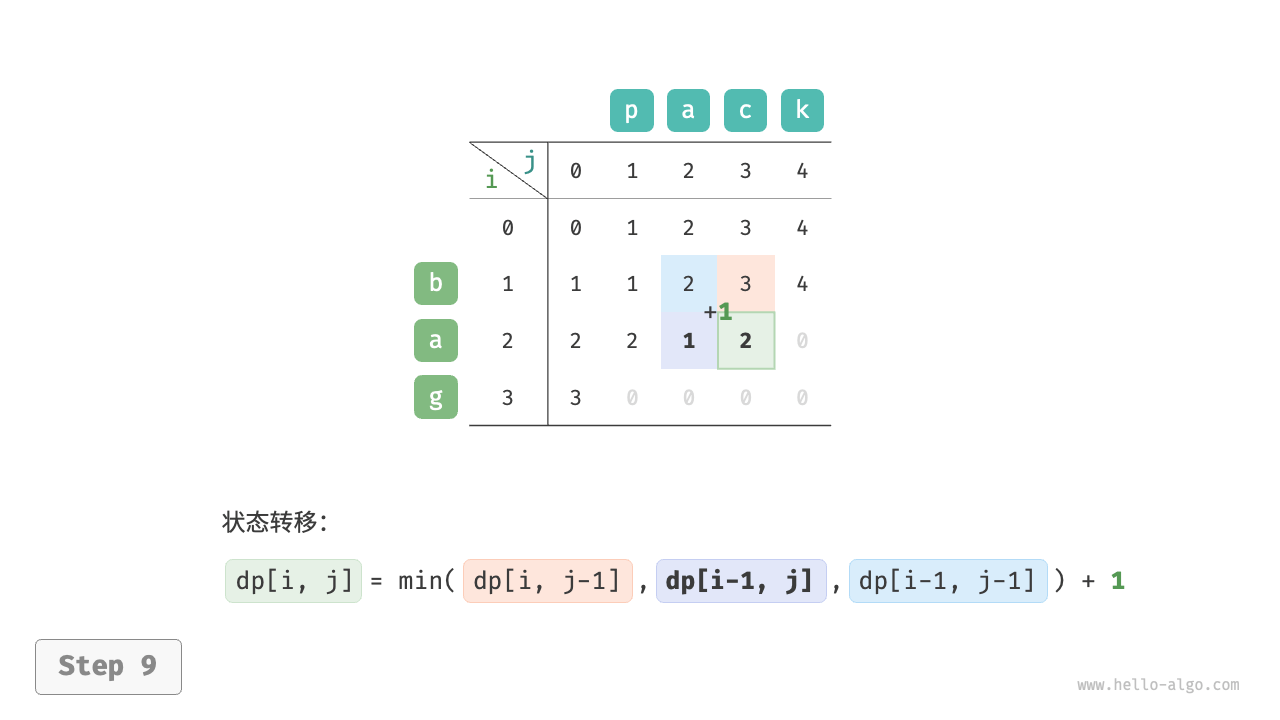 edit_distance_dp_step9