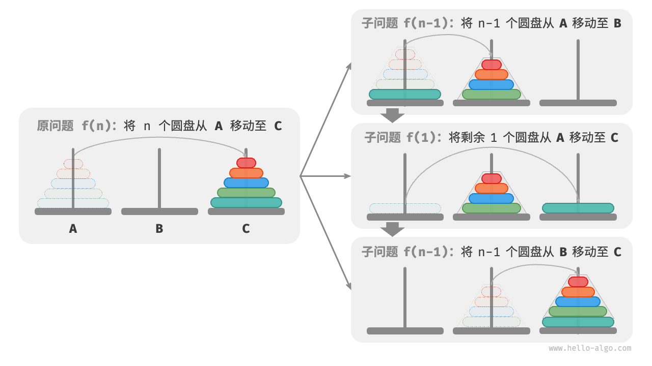 解决汉诺塔问题的分治策略