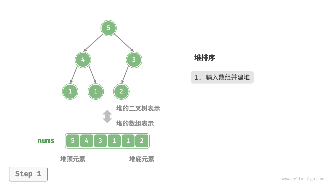 堆排序步骤