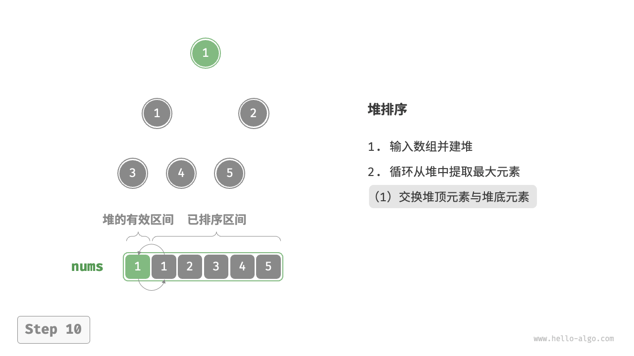 heap_sort_step10