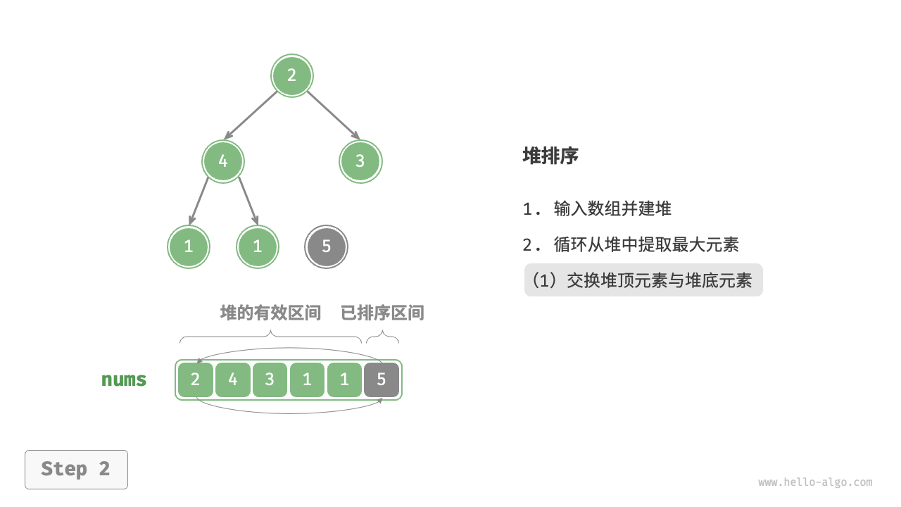 heap_sort_step2