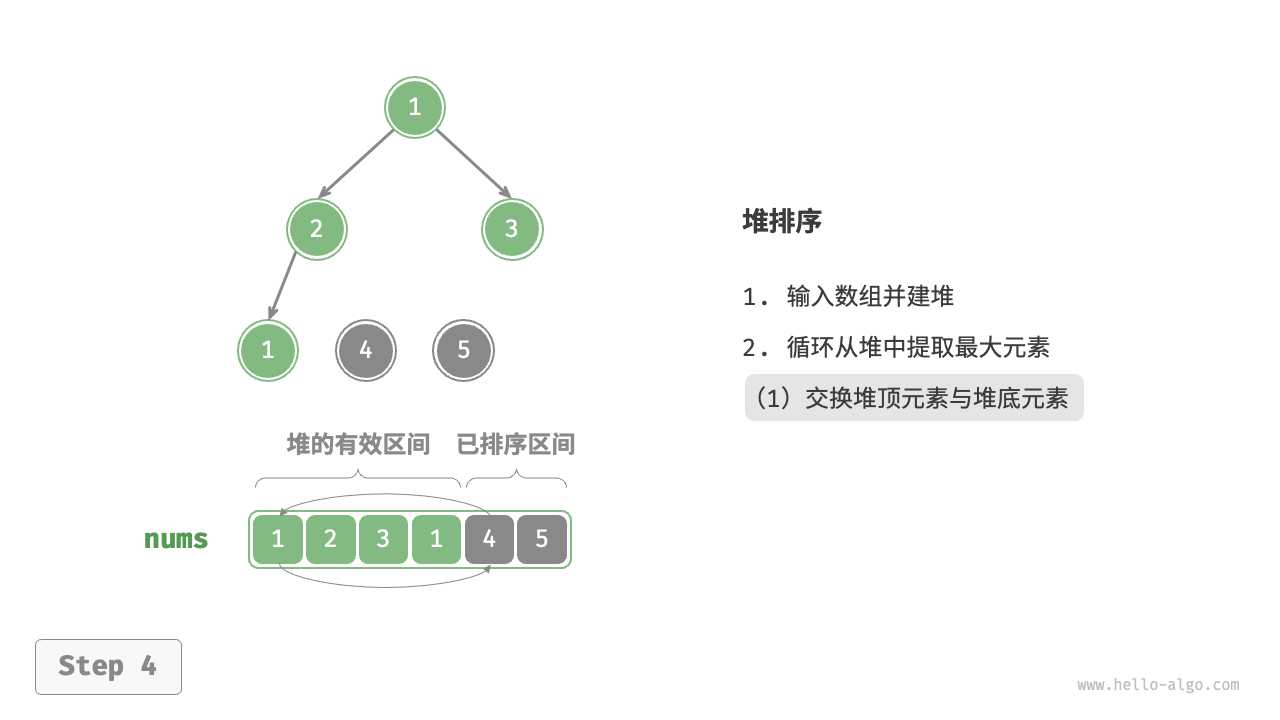 heap_sort_step4