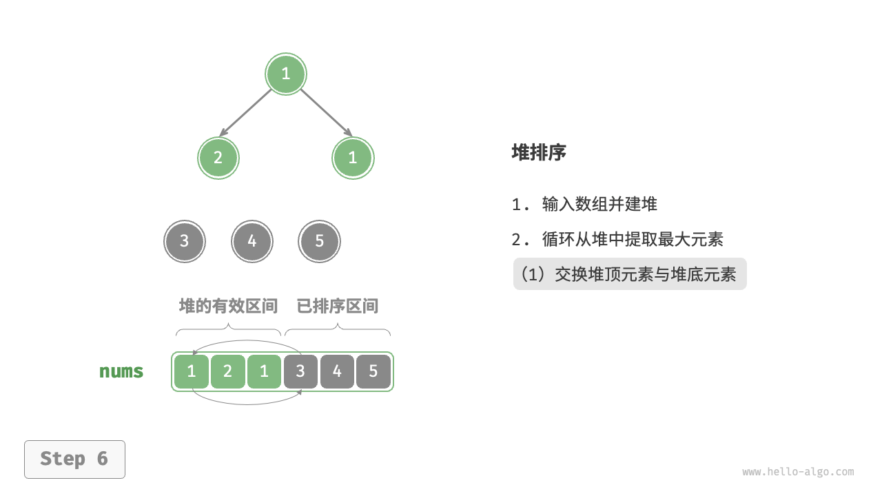 heap_sort_step6