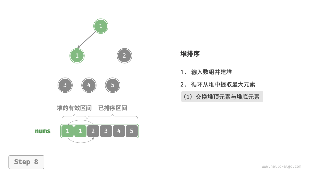 heap_sort_step8