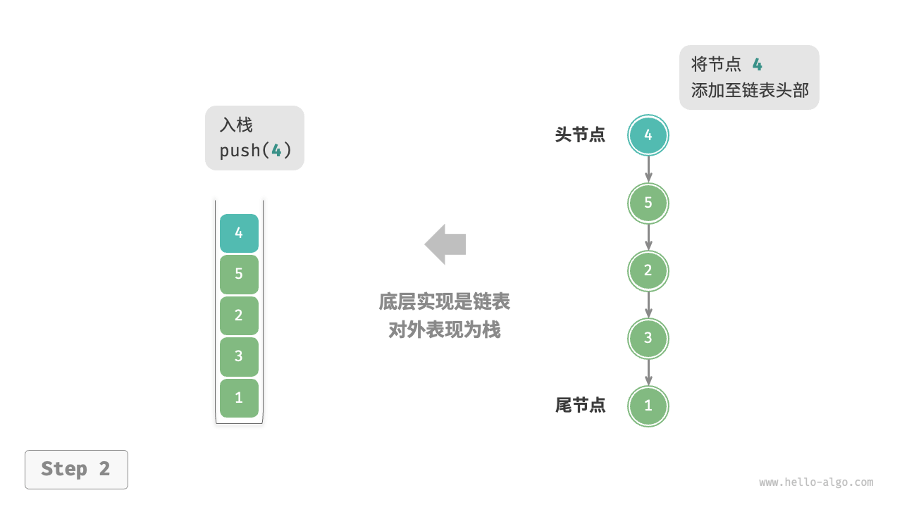 linkedlist_stack_push