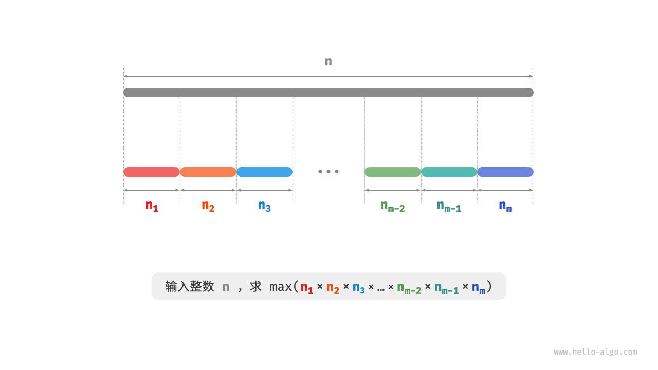 最大切分乘积的问题定义