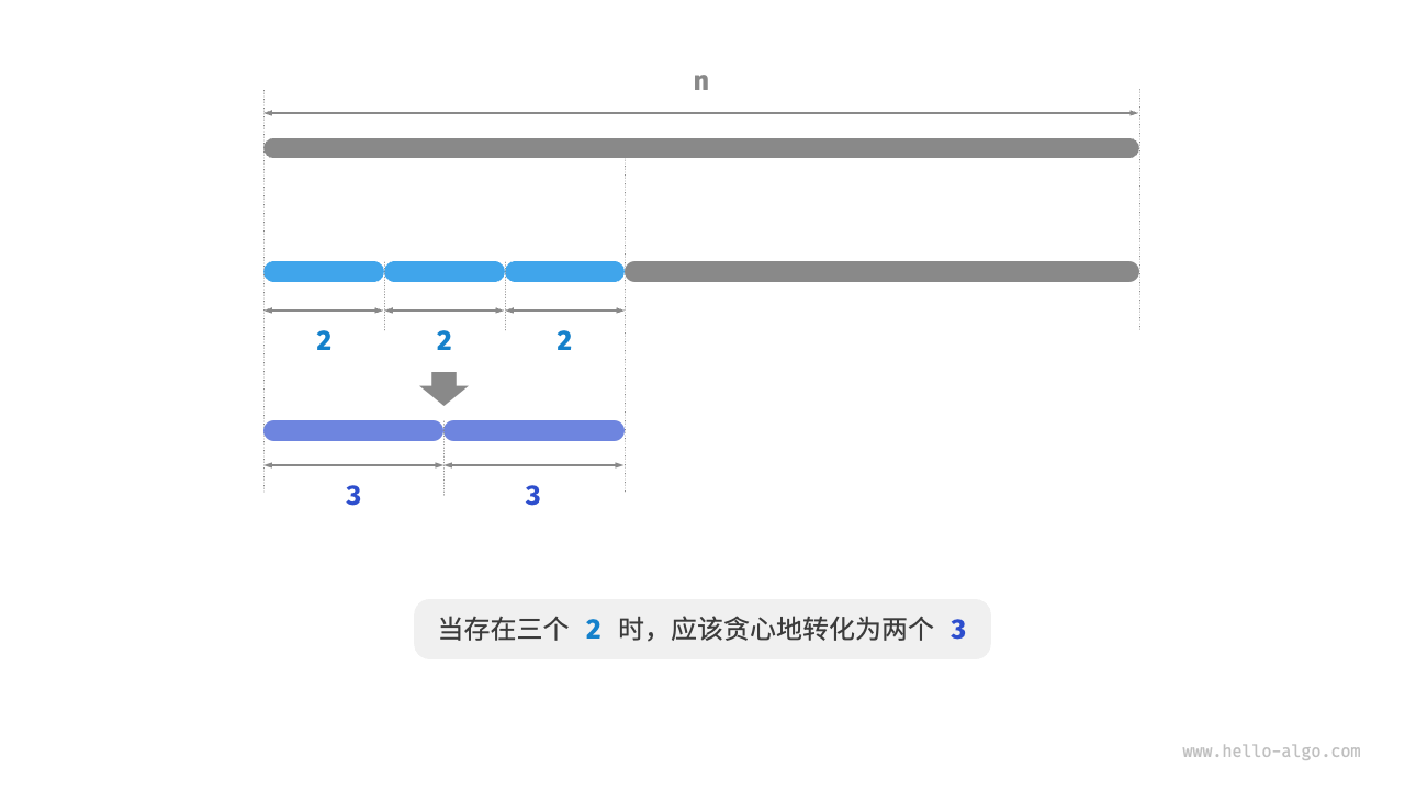 最优切分因子