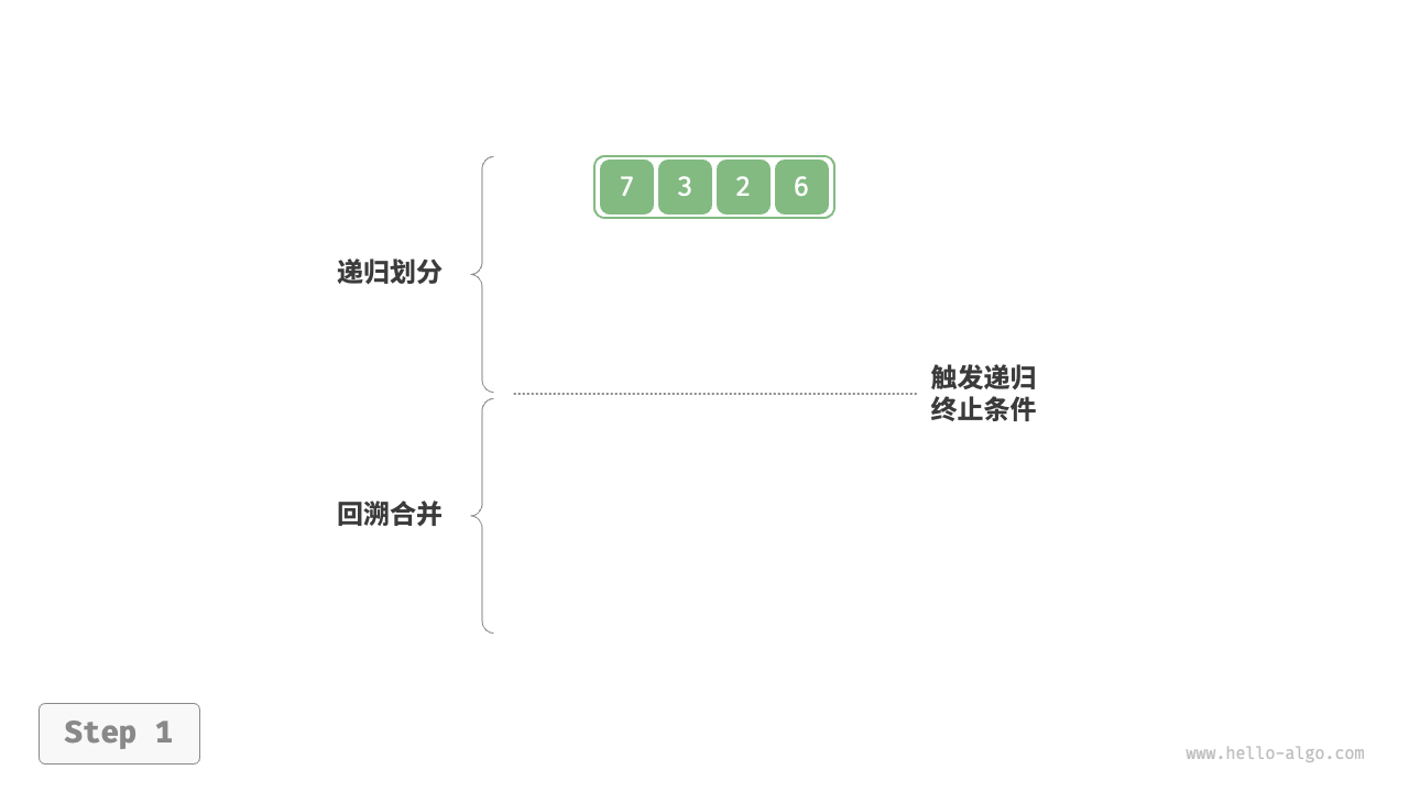 归并排序步骤