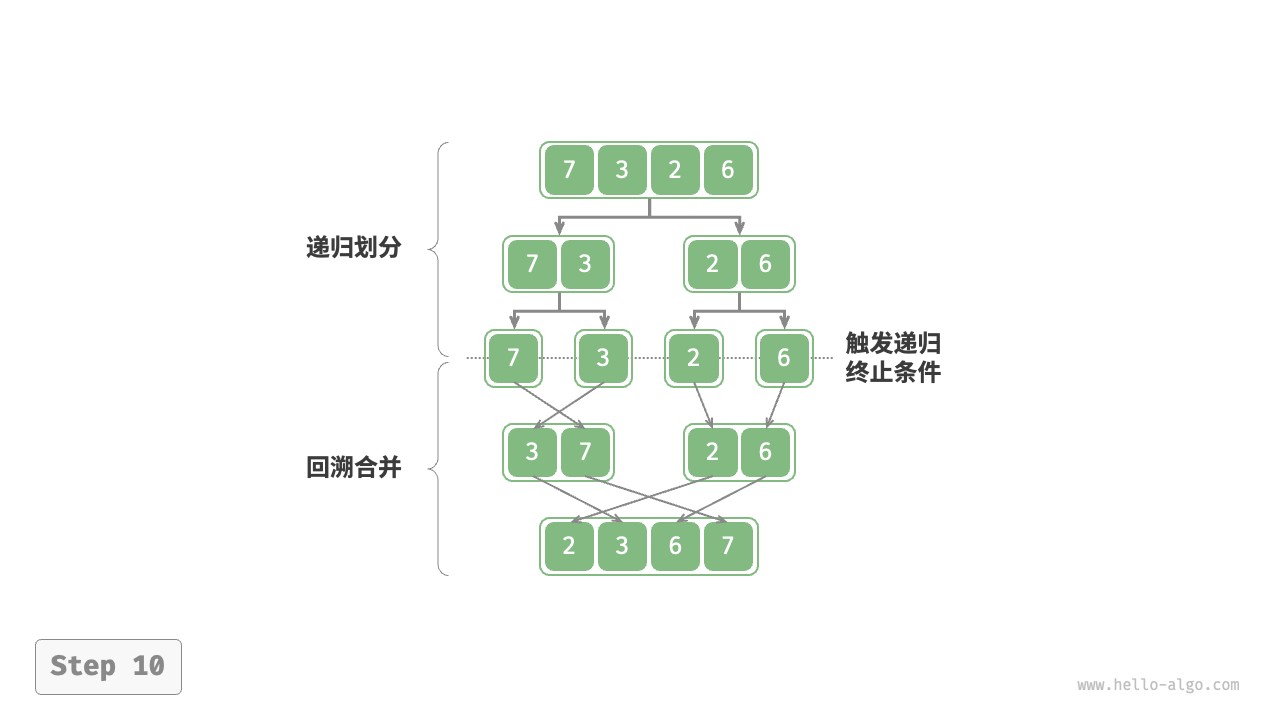 merge_sort_step10