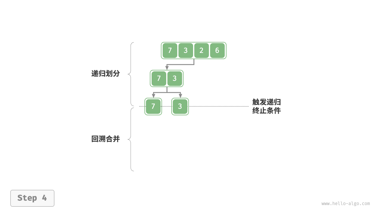 merge_sort_step4