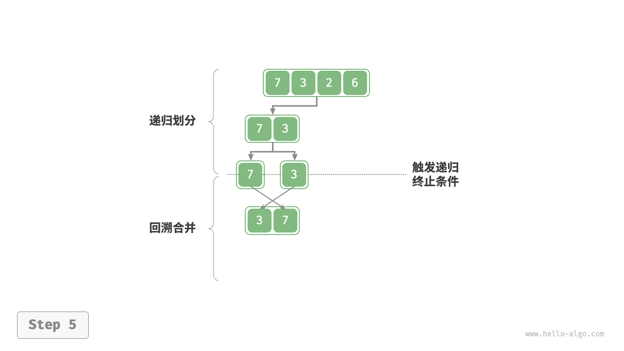 merge_sort_step5