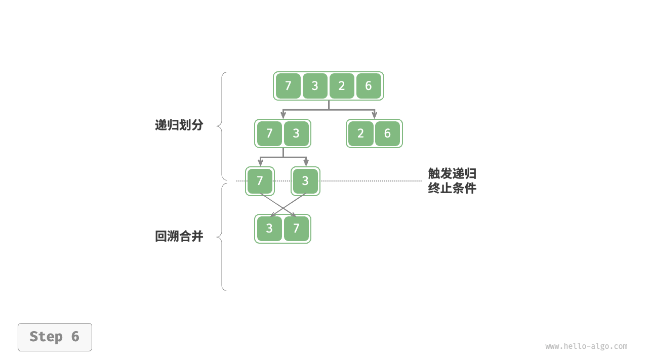 merge_sort_step6