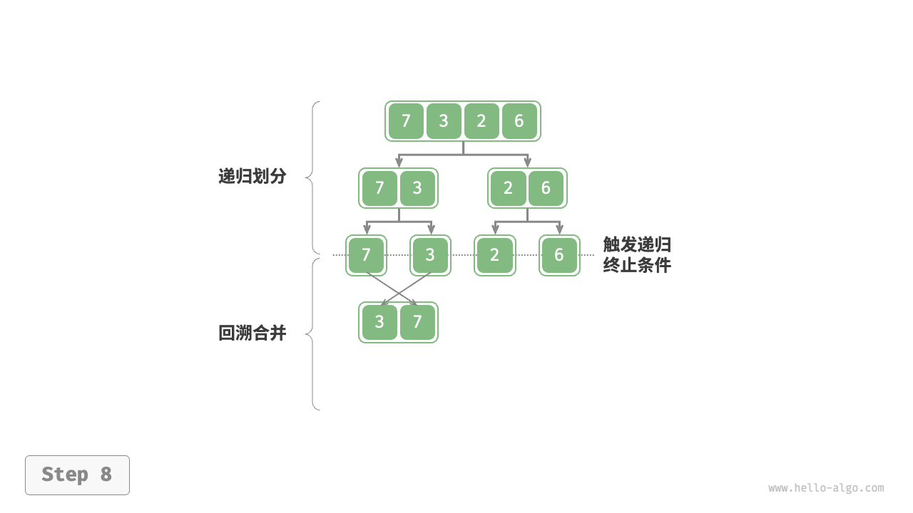 merge_sort_step8